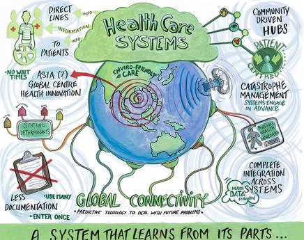 Graphic recording sample