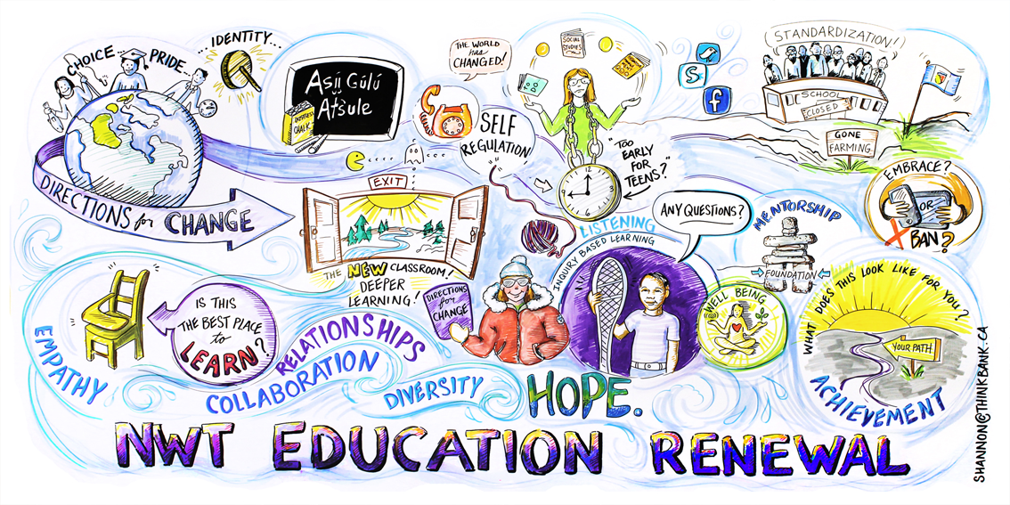 Visual facilitation map for team strategy session