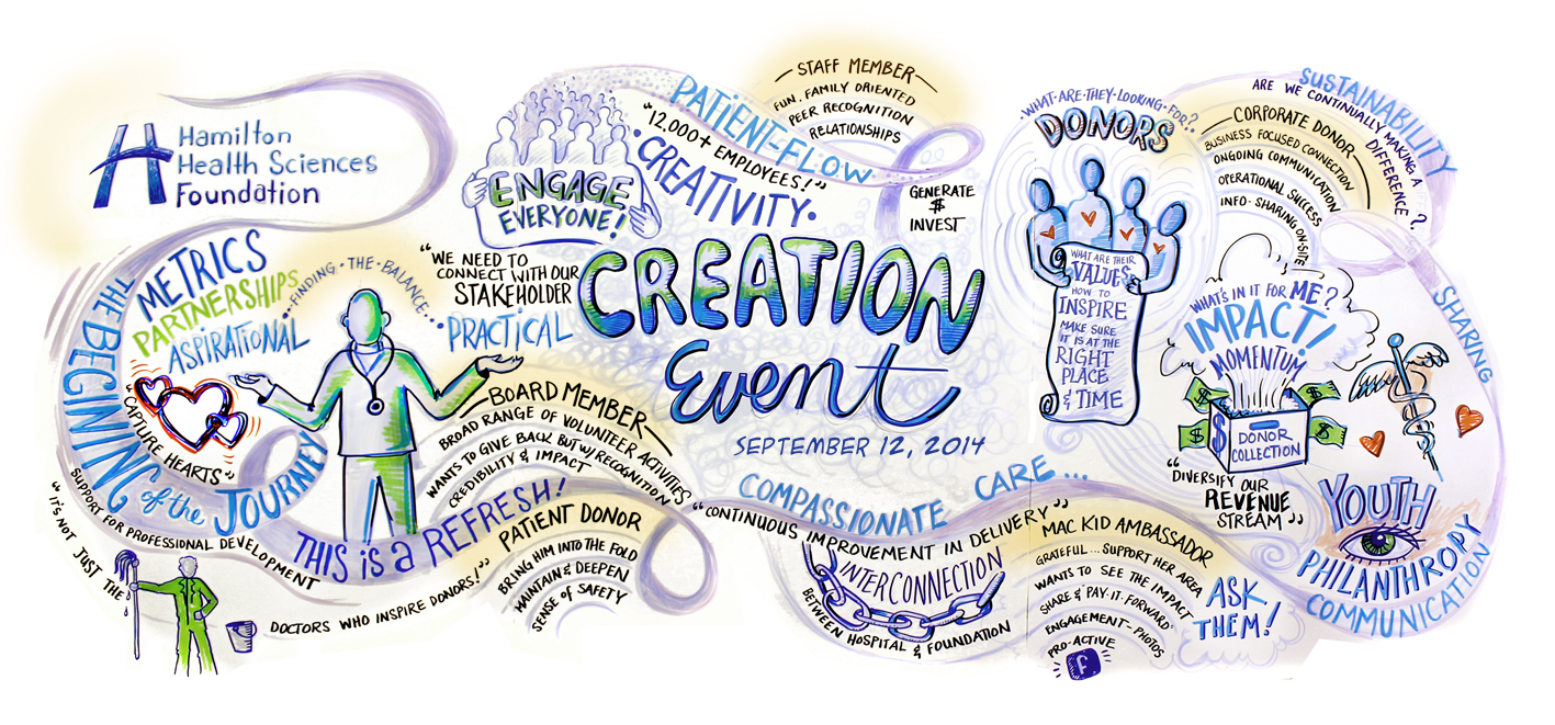 Real-time scribing at a leadership summit