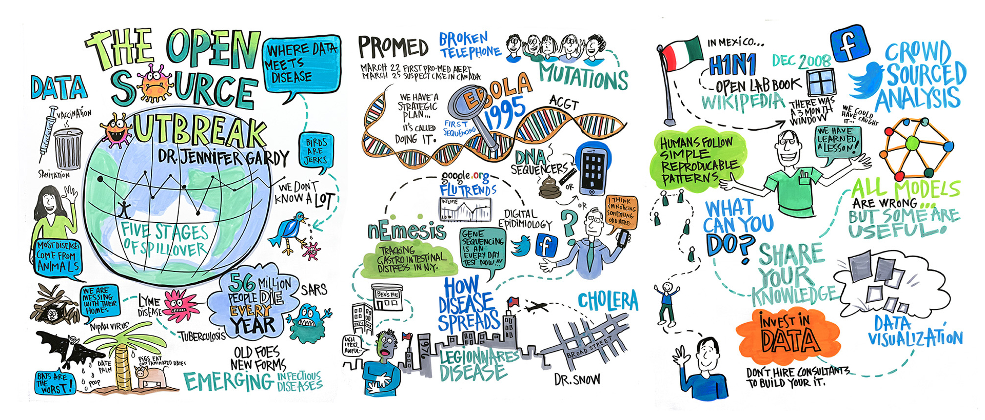 Graphic recording of workshop ideas and key themes